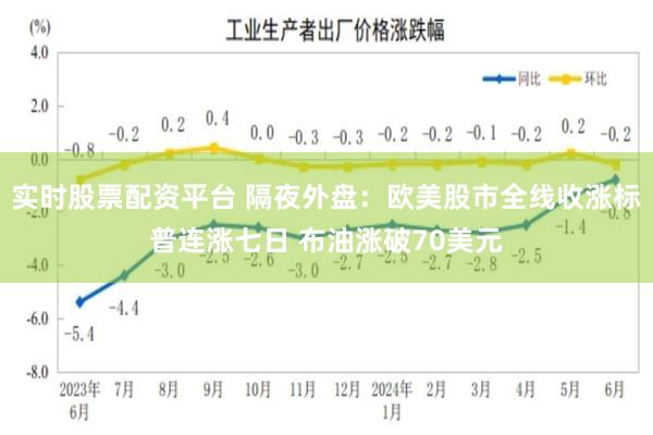 实时股票配资平台 隔夜外盘：欧美股市全线收涨标普连涨七日 布